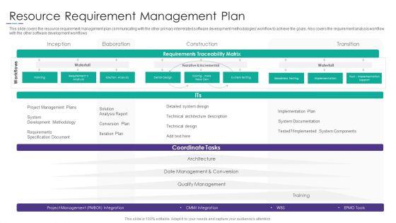 Project_Alignment_With_Resource_Resource_Requirement_Management_Plan_Slides_PDF_Slide_1.jpg