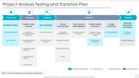 Project_Analysis_Testing_And_Transition_Plan_Topics_PDF_Slide_1.jpg