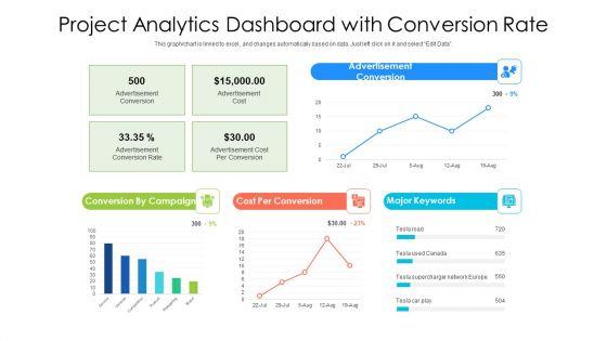 Project_Analytics_Dashboard_With_Conversion_Rate_Ppt_PowerPoint_Presentation_File_Deck_PDF_Slide_1.jpg
