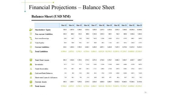 Project_Appraisal_Concepts_Methods_And_Techniques_Ppt_PowerPoint_Presentation_Complete_Deck_With_Slides_Slide_36.jpg