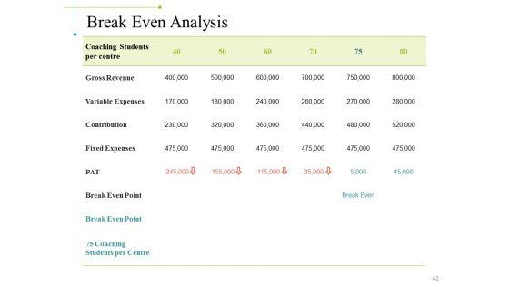 Project_Appraisal_Concepts_Methods_And_Techniques_Ppt_PowerPoint_Presentation_Complete_Deck_With_Slides_Slide_42.jpg