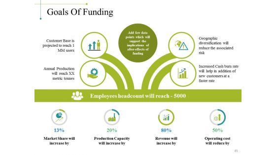 Project_Appraisal_Concepts_Methods_And_Techniques_Ppt_PowerPoint_Presentation_Complete_Deck_With_Slides_Slide_45.jpg