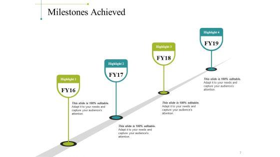 Project_Appraisal_Concepts_Methods_And_Techniques_Ppt_PowerPoint_Presentation_Complete_Deck_With_Slides_Slide_7.jpg