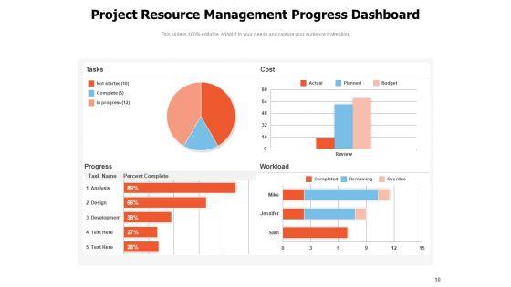 Project_Asset_Administration_Project_Resource_Management_Ppt_PowerPoint_Presentation_Complete_Deck_Slide_10.jpg