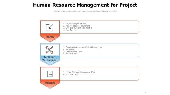 Project_Asset_Administration_Project_Resource_Management_Ppt_PowerPoint_Presentation_Complete_Deck_Slide_3.jpg