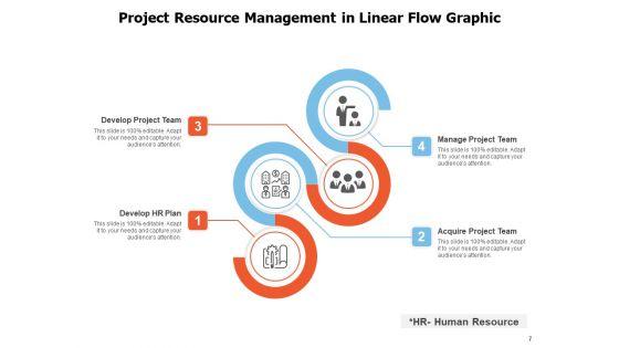 Project_Asset_Administration_Project_Resource_Management_Ppt_PowerPoint_Presentation_Complete_Deck_Slide_7.jpg