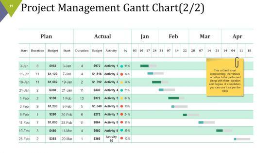 Project_Assignments_Ppt_PowerPoint_Presentation_Complete_Deck_With_Slides_Slide_11.jpg