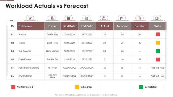 Project_Assistance_Templates_Bundle_Workload_Actuals_Vs_Forecast_Ppt_Show_Information_PDF_Slide_1.jpg