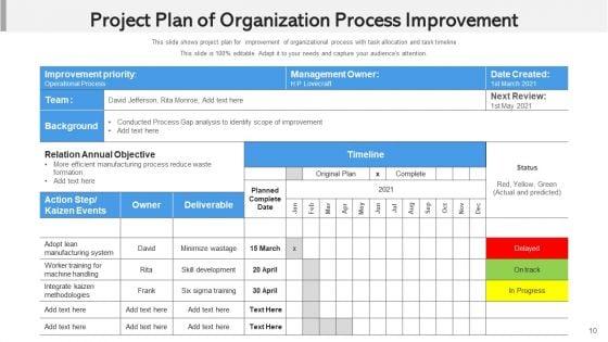 Project_Augmentation_Capacity_Management_Ppt_PowerPoint_Presentation_Complete_Deck_With_Slides_Slide_10.jpg