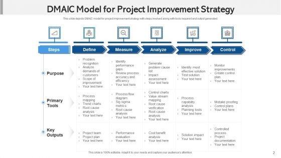 Project_Augmentation_Capacity_Management_Ppt_PowerPoint_Presentation_Complete_Deck_With_Slides_Slide_2.jpg