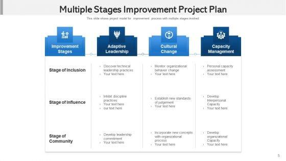 Project_Augmentation_Capacity_Management_Ppt_PowerPoint_Presentation_Complete_Deck_With_Slides_Slide_5.jpg