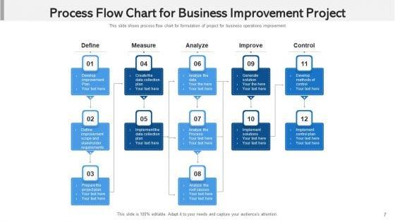 Project_Augmentation_Capacity_Management_Ppt_PowerPoint_Presentation_Complete_Deck_With_Slides_Slide_7.jpg