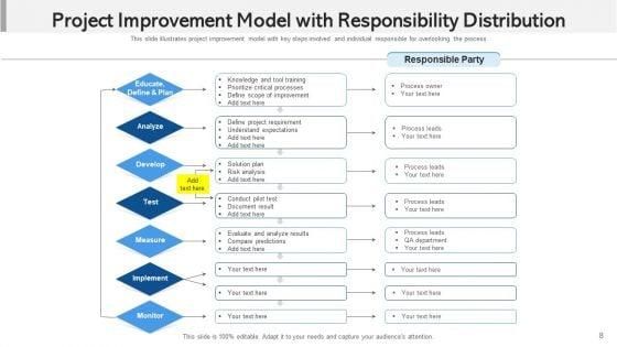 Project_Augmentation_Capacity_Management_Ppt_PowerPoint_Presentation_Complete_Deck_With_Slides_Slide_8.jpg