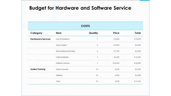 Project_Budget_Budget_For_Hardware_And_Software_Service_Ppt_PowerPoint_Presentation_Pictures_Images_PDF_Slide_1.jpg