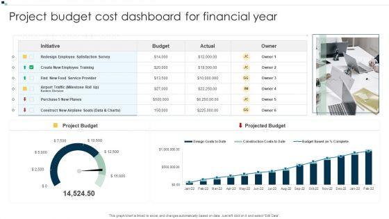 Project Budget Cost Dashboard For Financial Year Ideas PDF Project Budget Cost Dashboard For Financial Year Ideas PDF