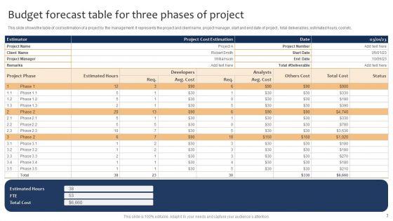 Project_Budget_Forecast_Ppt_PowerPoint_Presentation_Complete_Deck_With_Slides_Slide_3.jpg