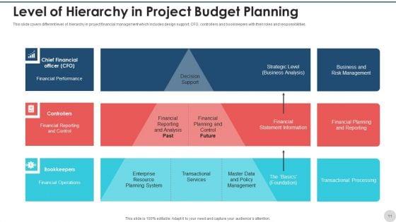 Project_Budget_Planning_Expenses_Purchases_Ppt_PowerPoint_Presentation_Complete_Deck_With_Slides_Slide_11.jpg