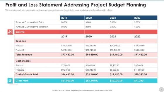 Project_Budget_Planning_Expenses_Purchases_Ppt_PowerPoint_Presentation_Complete_Deck_With_Slides_Slide_9.jpg