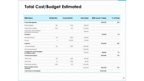 Project_Budget_Proposal_Ppt_PowerPoint_Presentation_Complete_Deck_With_Slides_Slide_10.jpg