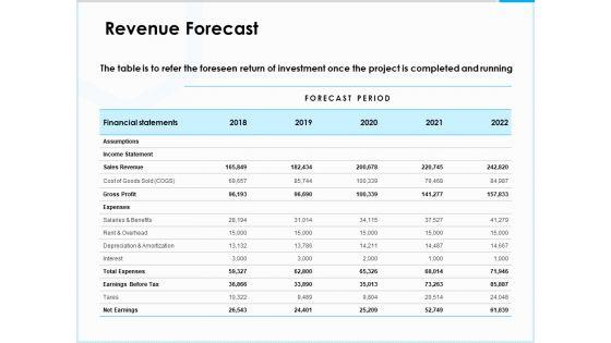 Project_Budget_Revenue_Forecast_Ppt_PowerPoint_Presentation_Inspiration_Graphics_Pictures_PDF_Slide_1.jpg