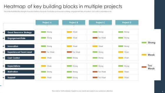 Project_Building_Blocks_Ppt_PowerPoint_Presentation_Complete_Deck_With_Slides_Slide_2.jpg