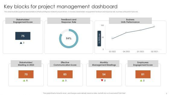 Project_Building_Blocks_Ppt_PowerPoint_Presentation_Complete_Deck_With_Slides_Slide_6.jpg