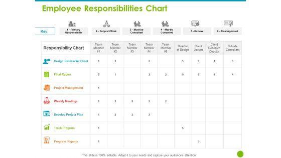Project_Capabilities_Employee_Responsibilities_Chart_Ppt_Infographics_File_Formats_PDF_Slide_1.jpg