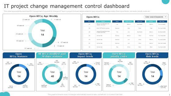 Project_Change_Monitoring_Ppt_PowerPoint_Presentation_Complete_With_Slides_Slide_3.jpg