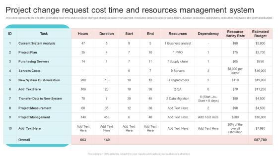 Project Change Request Cost Time And Resources Management System Infographics PDF Project Change Request Cost Time And Resources Management System Infographics PDF