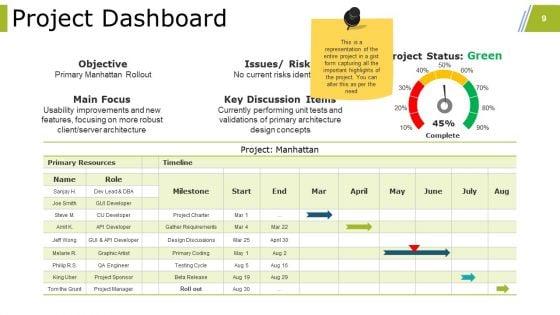 Project_Closure_Activities_In_Project_Management_Ppt_PowerPoint_Presentation_Complete_Deck_With_Slides_Slide_9.jpg