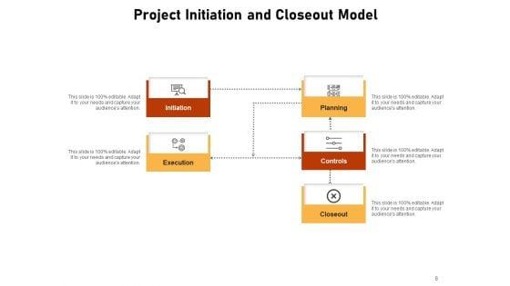 Project_Closure_Circular_Outline_Implementation_Ppt_PowerPoint_Presentation_Complete_Deck_Slide_8.jpg