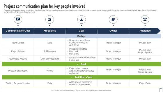 Project Communication Plan For Key People Involved Project Managers Playbook Ideas PDF Project Communication Plan For Key People Involved Project Managers Playbook Ideas PDF
