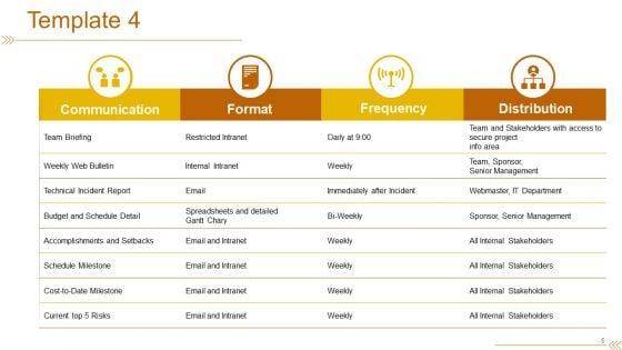 Project_Communication_Plan_Ppt_PowerPoint_Presentation_Complete_Deck_With_Slides_Slide_5.jpg