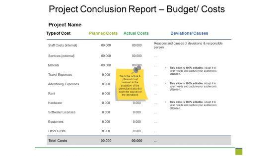 Project_Conclusion_Report_Budget_Costs_Ppt_PowerPoint_Presentation_Ideas_Graphics_Template_Slide_1.jpg