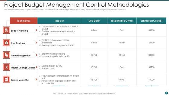 Project_Control_Methodologies_Ppt_PowerPoint_Presentation_Complete_With_Slides_Slide_2.jpg