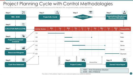 Project_Control_Methodologies_Ppt_PowerPoint_Presentation_Complete_With_Slides_Slide_5.jpg