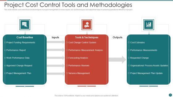 Project_Control_Methodologies_Ppt_PowerPoint_Presentation_Complete_With_Slides_Slide_8.jpg