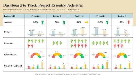 Project_Coordination_Plan_Dashboard_To_Track_Project_Essential_Activities_Elements_PDF_Slide_1.jpg