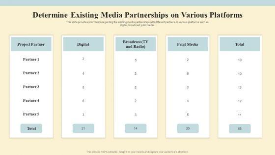 Project_Coordination_Plan_Determine_Existing_Media_Partnerships_On_Various_Platforms_Summary_PDF_Slide_1.jpg