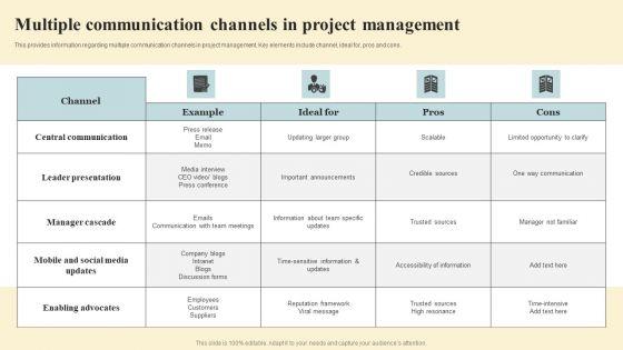 Project_Coordination_Plan_Multiple_Communication_Channels_In_Project_Management_Rules_PDF_Slide_1.jpg