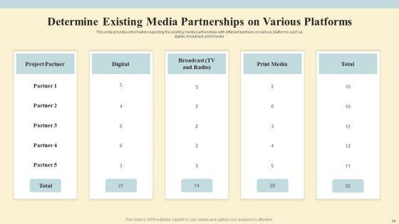 Project_Coordination_Plan_Ppt_PowerPoint_Presentation_Complete_Deck_With_Slides_Slide_14.jpg