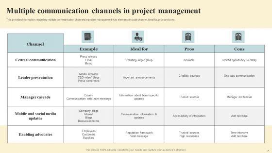Project_Coordination_Plan_Ppt_PowerPoint_Presentation_Complete_Deck_With_Slides_Slide_7.jpg