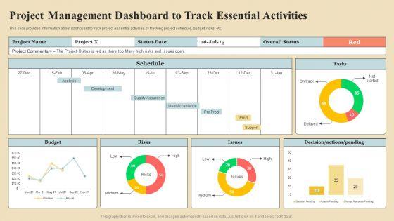 Project_Coordination_Plan_Project_Management_Dashboard_To_Track_Essential_Activities_Rules_PDF_Slide_1.jpg
