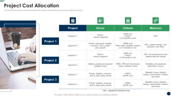 Project_Cost_Allocation_Cost_Sharing_And_Exercisebased_Costing_System_Topics_PDF_Slide_1.jpg