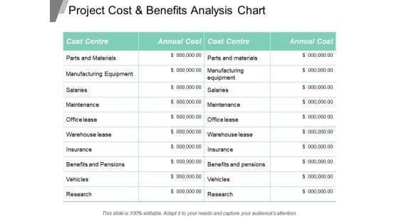 Project_Cost_And_Benefits_Analysis_Chart_Ppt_PowerPoint_Presentation_Inspiration_Slideshow_Slide_1.jpg