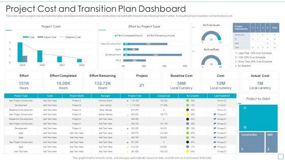 Project_Cost_And_Transition_Plan_Dashboard_Clipart_PDF_Slide_1.jpg