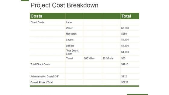 Project_Cost_Breakdown_Ppt_PowerPoint_Presentation_Layouts_Graphics_Download_Slide_1.jpg