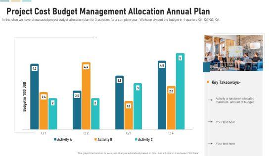 Project Cost Budget Management Allocation Annual Plan Slides PDF Project Cost Budget Management Allocation Annual Plan Slides PDF
