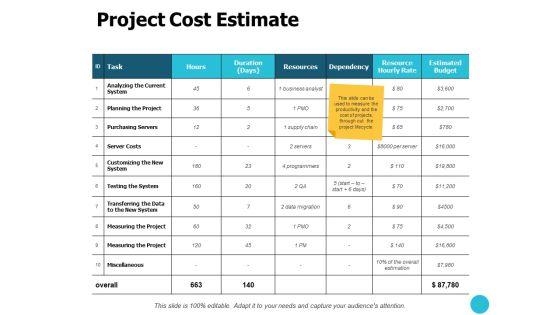 Project Cost Estimate Planning The Project Ppt PowerPoint Presentation Show Graphics Design Project Cost Estimate Planning The Project Ppt PowerPoint Presentation Show Graphics Design
