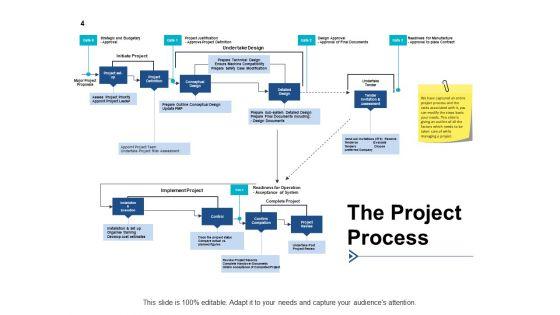 Project_Cost_Estimation_Methods_Ppt_PowerPoint_Presentation_Complete_Deck_With_Slides_Slide_4.jpg